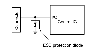 位置电路 - Toshiba DF2xxM5CT ESD保护二极管